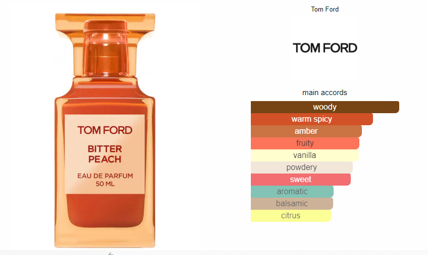 What Does Tom Ford Bitter Peach Smell Like
